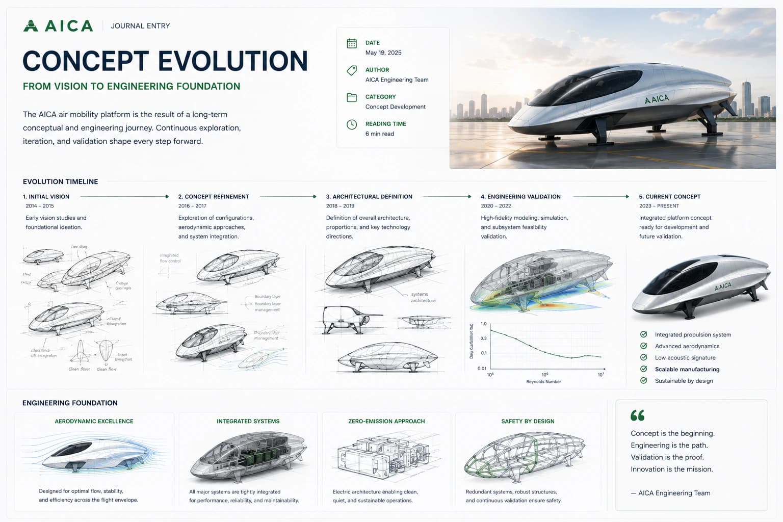 AICA concept evolution engineering journal illustration