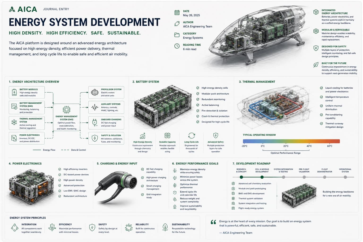 AICA energy system development engineering journal illustration