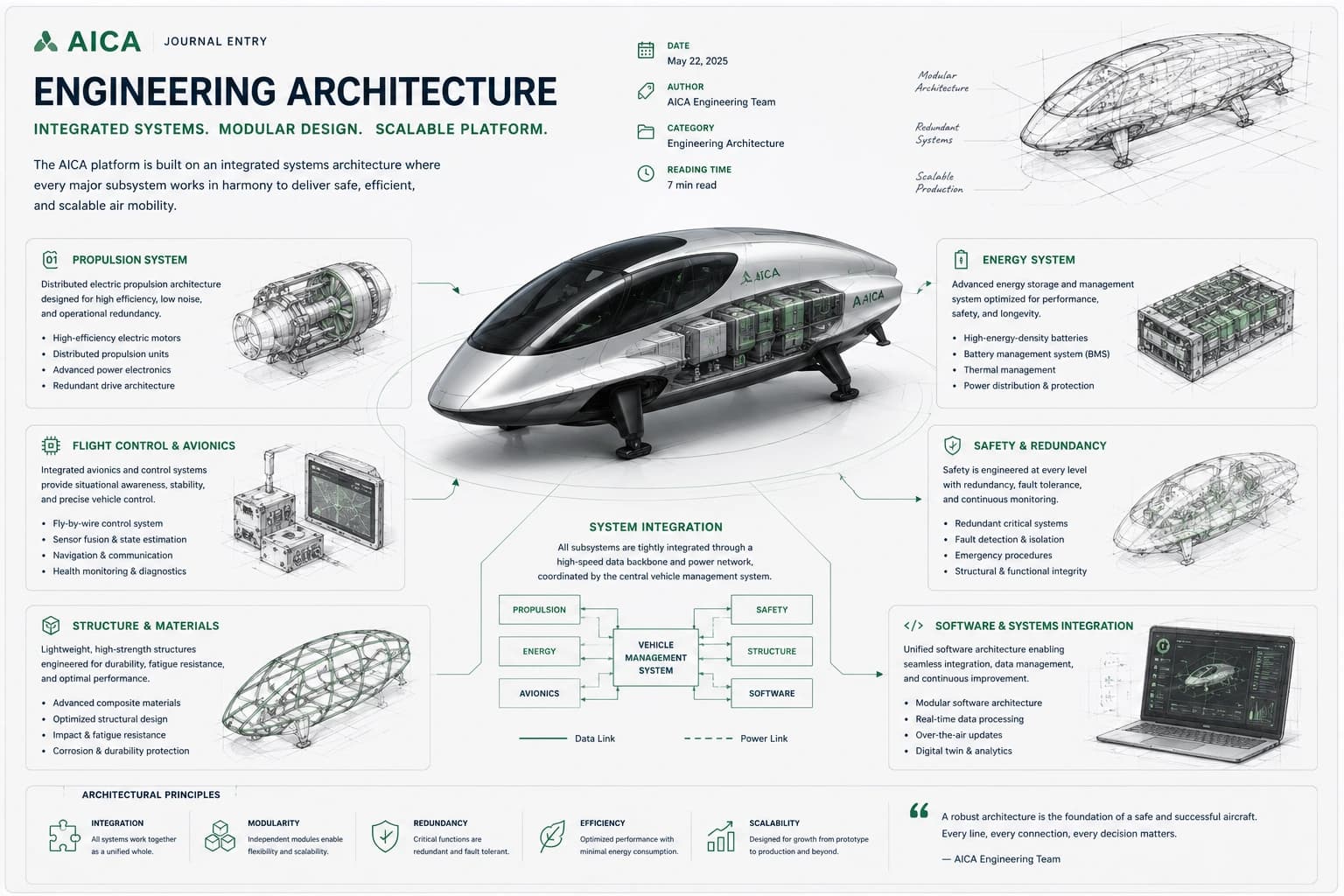 AICA integrated engineering architecture journal illustration